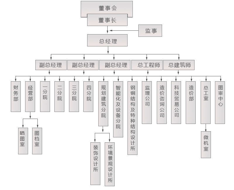 缁勭粐缁撴瀯鍓湰.png